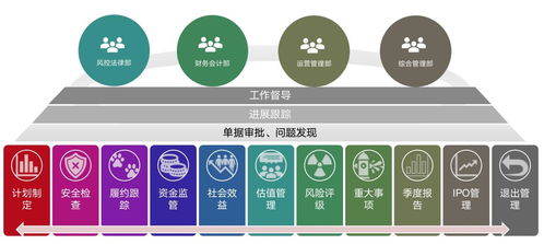 藍凌攜手國投創益 智慧投資助力鄉村振興與數字文化創意應用