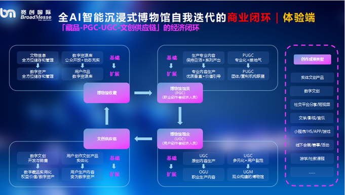 從“館舍天地”走向“大千世界”——元宇宙讓文化活起來 數字文化創意內容應用服務
